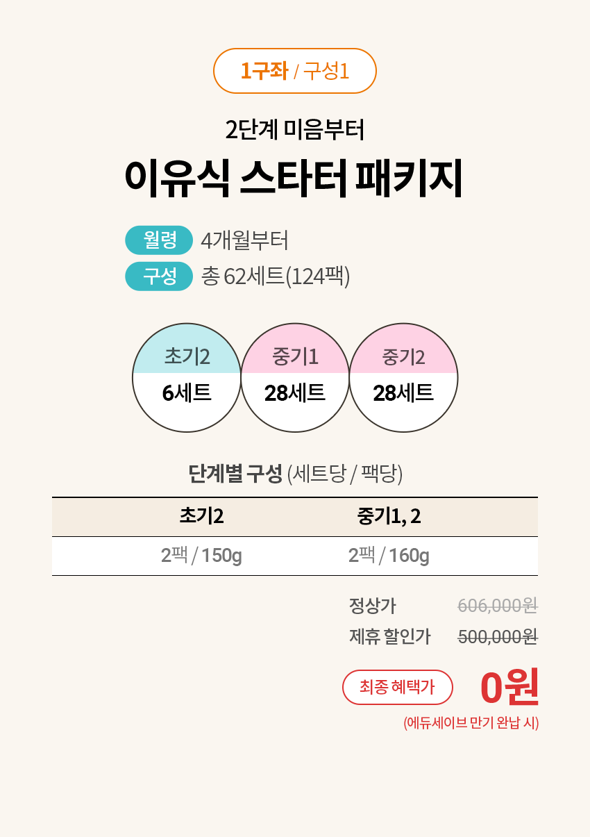 1구좌/구성1 : 2단계 미음부터 이유식 스타터 패키지 상세 설명