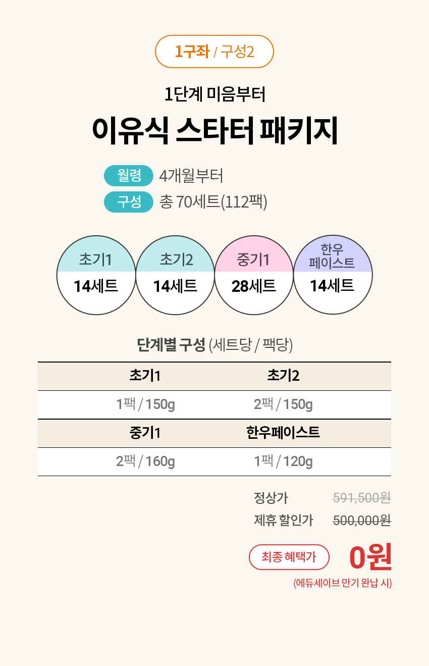 1구좌/구성2 : 1단계 미음부터 이유식 스타터 패키지