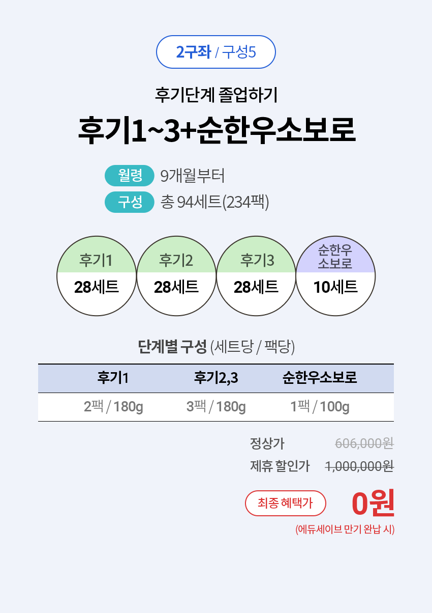 2구좌/구성5 : 후기단계 졸업하기