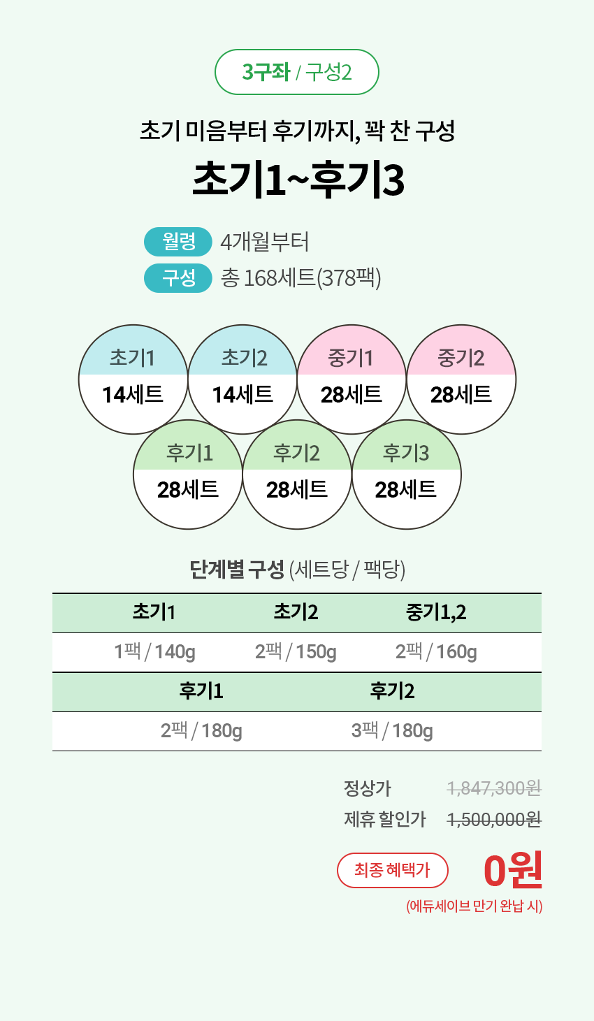 3구좌/구성2 : 초기 미음부터 후기까지, 꽉 찬 구성