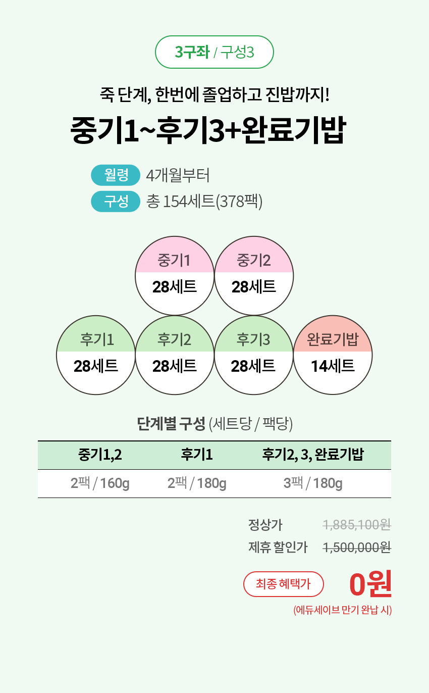 3구좌/구성3 :죽 단계, 한번에 졸업하고 진밥까지!