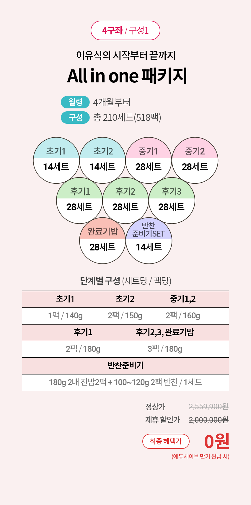 4구좌/구성1 : 이유식의 시작부터 끝까지, All in one