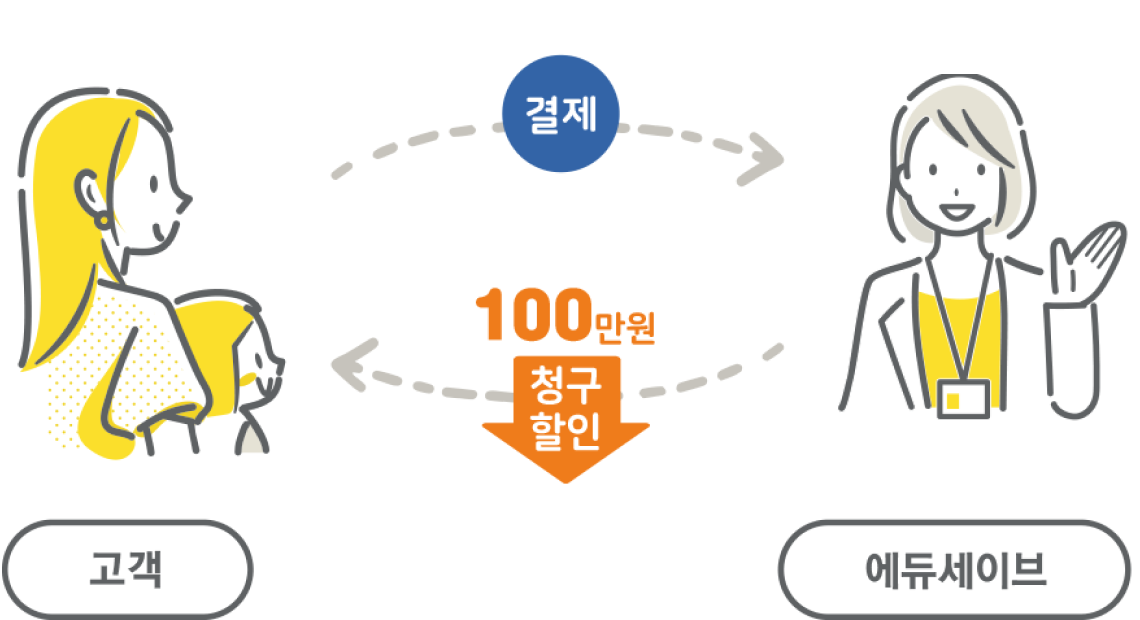 결제 100만원 청구할인